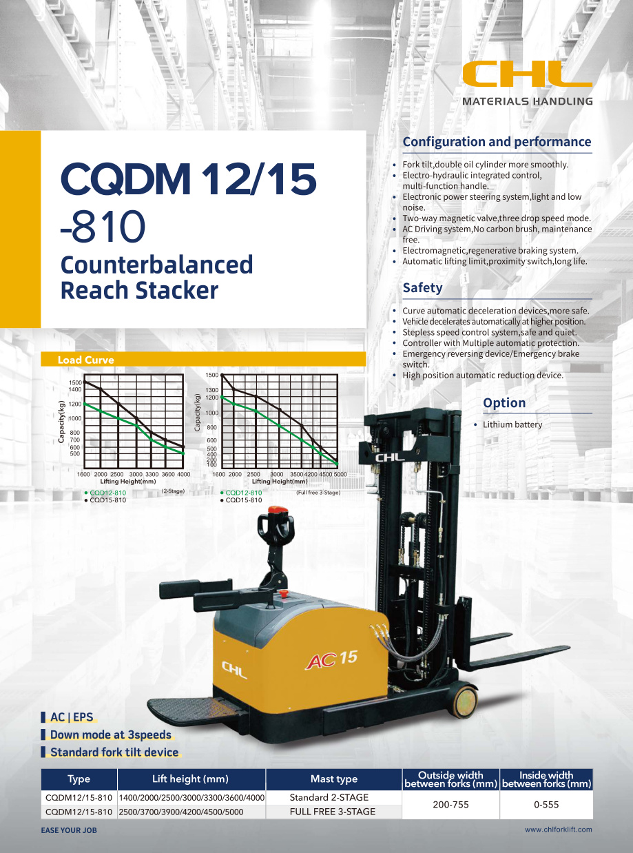 CQDM12/15-810 İstif Makinesi